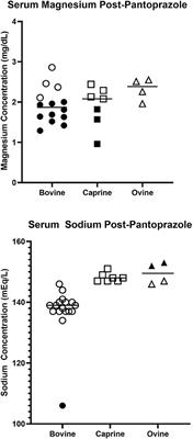 A Retrospective Clinical Investigation of the Safety and Adverse Effects of Pantoprazole in Hospitalized Ruminants